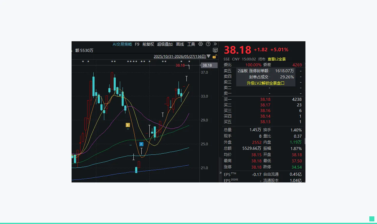 近一个月股价大涨超90%!603272,最新风险提示……